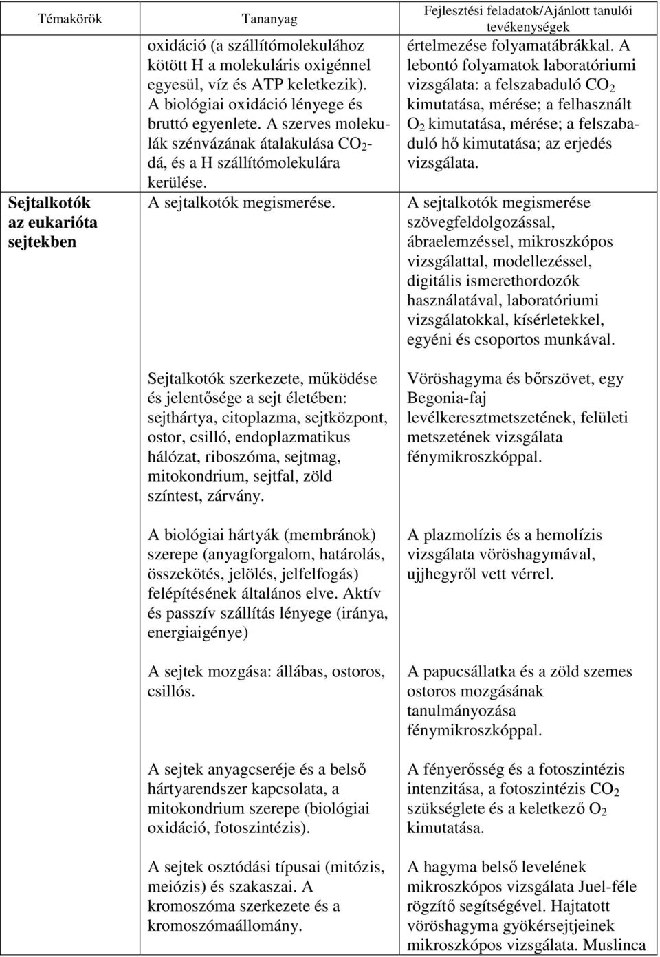 Sejtalkotók szerkezete, mőködése és jelentısége a sejt életében: sejthártya, citoplazma, sejtközpont, ostor, csilló, endoplazmatikus hálózat, riboszóma, sejtmag, mitokondrium, sejtfal, zöld színtest,