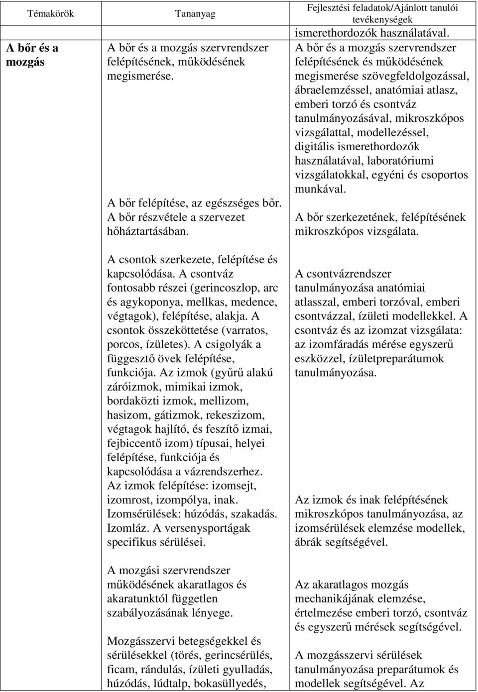 A csontok összeköttetése (varratos, porcos, ízületes). A csigolyák a függesztı övek felépítése, funkciója.