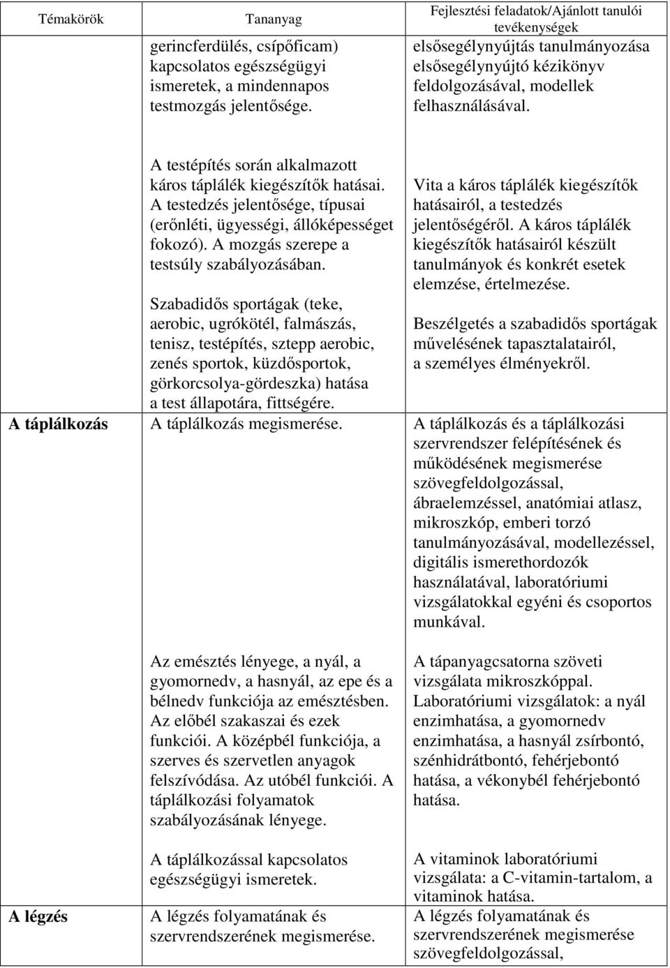 A testedzés jelentısége, típusai (erınléti, ügyességi, állóképességet fokozó). A mozgás szerepe a testsúly szabályozásában.