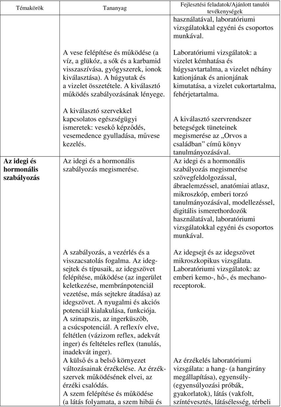 Az idegi és a hormonális szabályozás megismerése. A szabályozás, a vezérlés és a visszacsatolás fogalma.