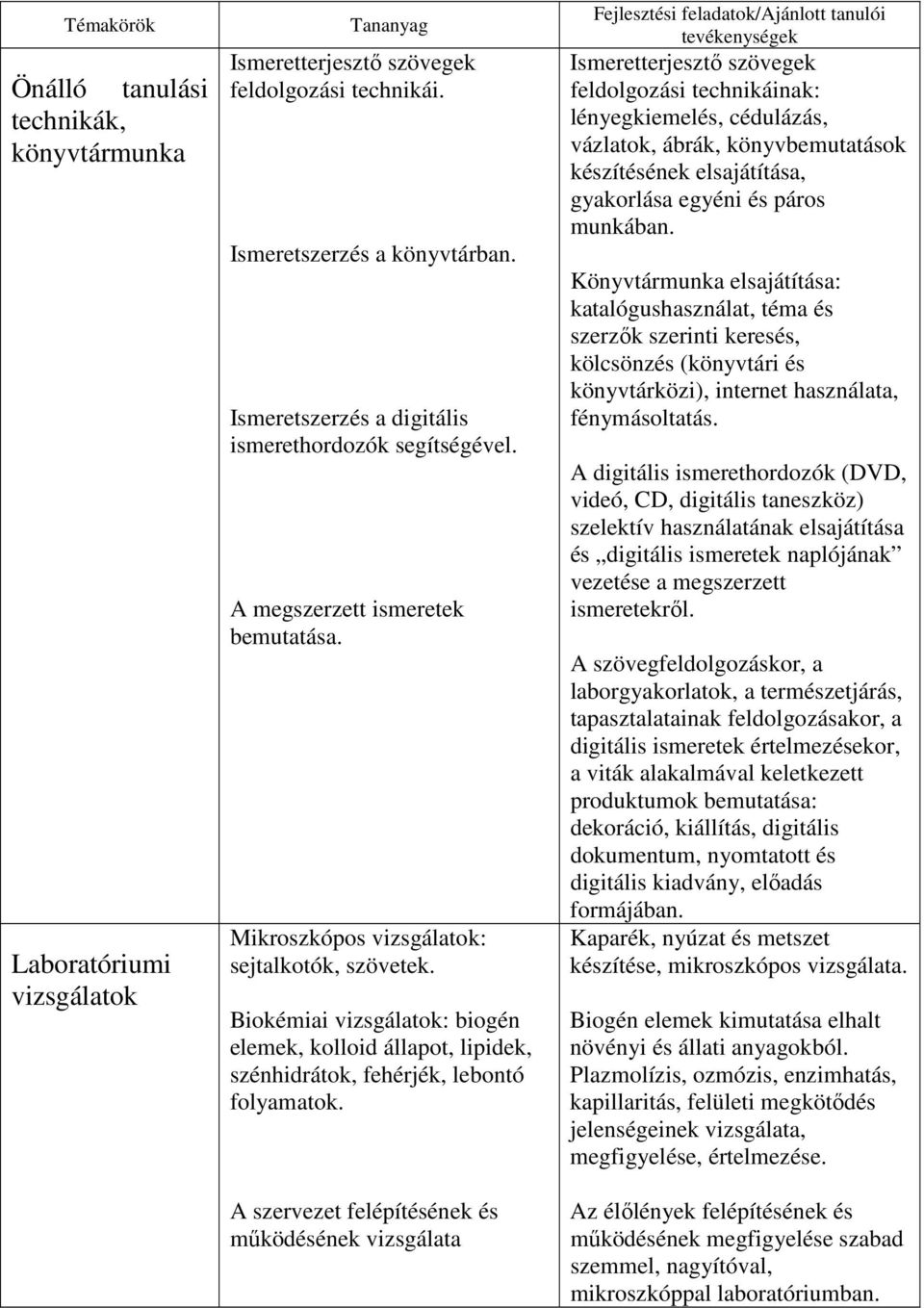 Biokémiai vizsgálatok: biogén elemek, kolloid állapot, lipidek, szénhidrátok, fehérjék, lebontó folyamatok.