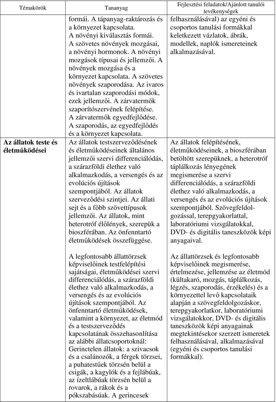 A zárvatermık szaporítószervének felépítése. A zárvatermık egyedfejlıdése. A szaporodás, az egyedfejlıdés és a környezet kapcsolata.