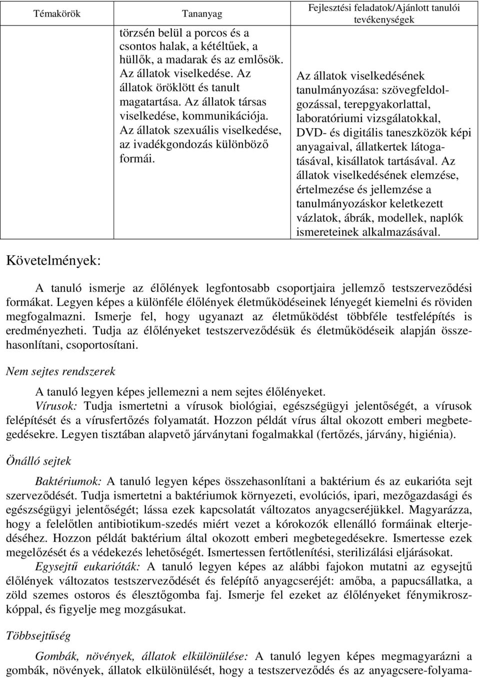 Az állatok viselkedésének tanulmányozása: terepgyakorlattal, laboratóriumi vizsgálatokkal, DVD- és digitális taneszközök képi anyagaival, állatkertek látogatásával, kisállatok tartásával.