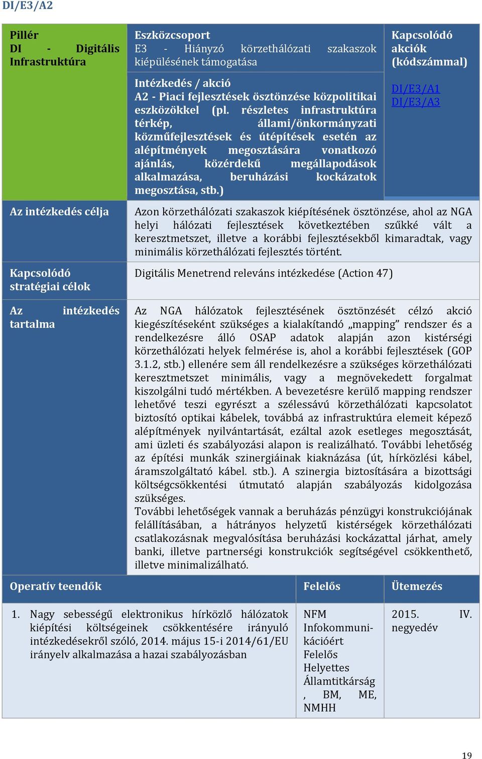 részletes infrastruktúra térkép, állami/önkormányzati közműfejlesztések és útépítések esetén az alépítmények megosztására vonatkozó ajánlás, közérdekű megállapodások alkalmazása, beruházási