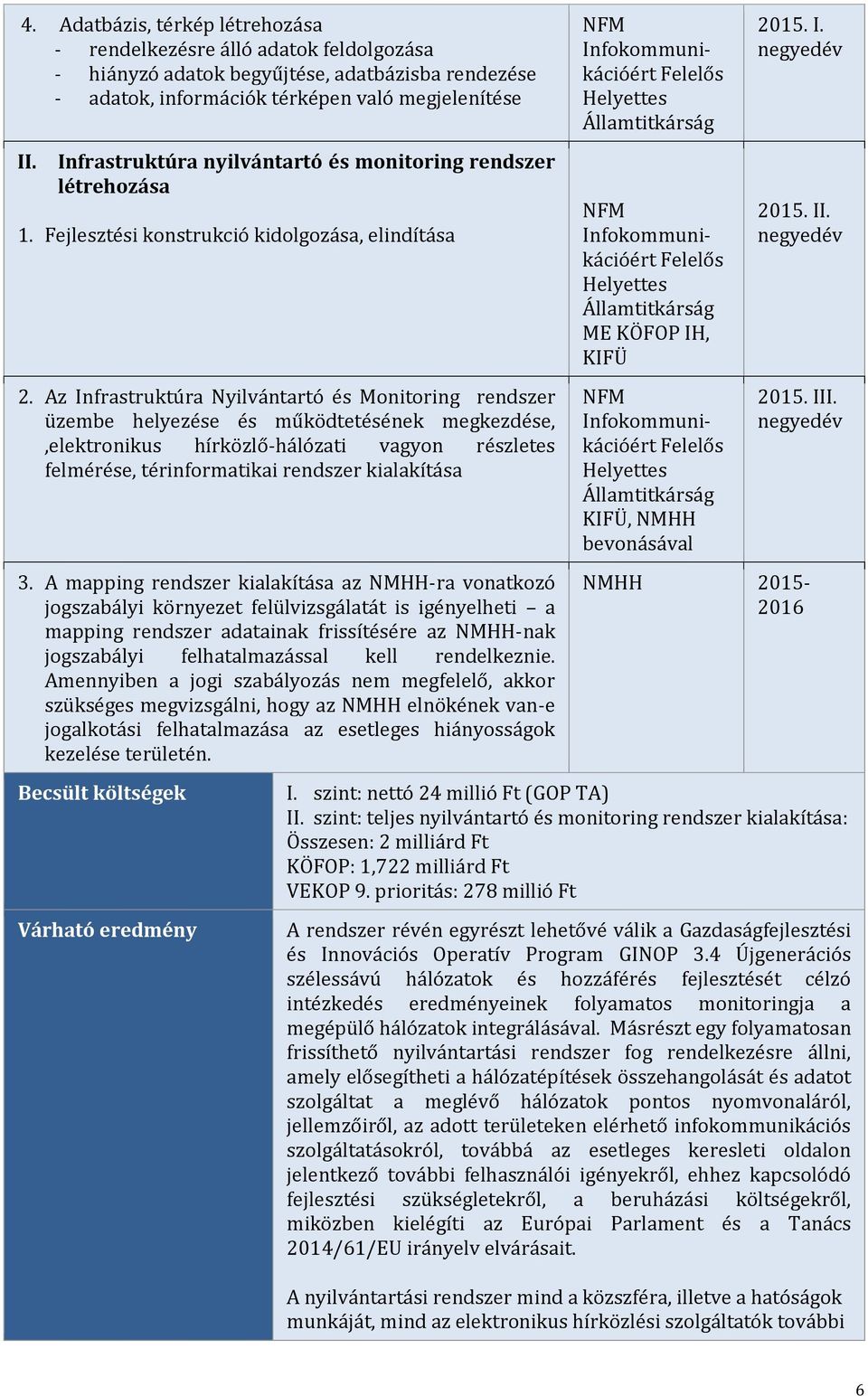 Az Infrastruktúra Nyilvántartó és Monitoring rendszer üzembe helyezése és működtetésének megkezdése,,elektronikus hírközlő-hálózati vagyon részletes felmérése, térinformatikai rendszer kialakítása 3.