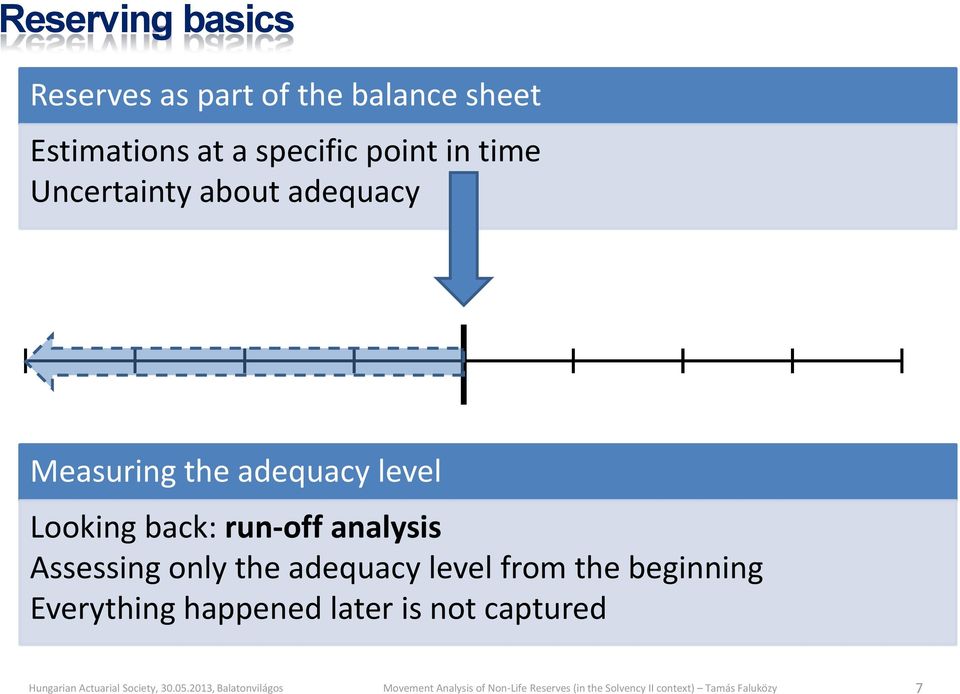 adequacy level Looking back: run-off analysis Assessing only the