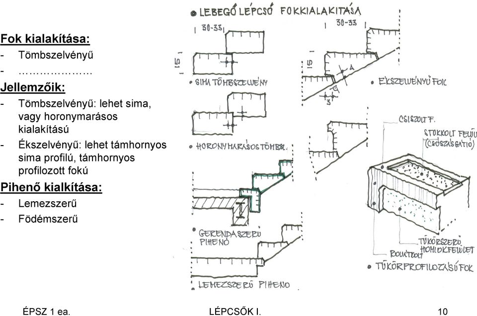 Ékszelvényű: lehet támhornyos sima profilú, támhornyos