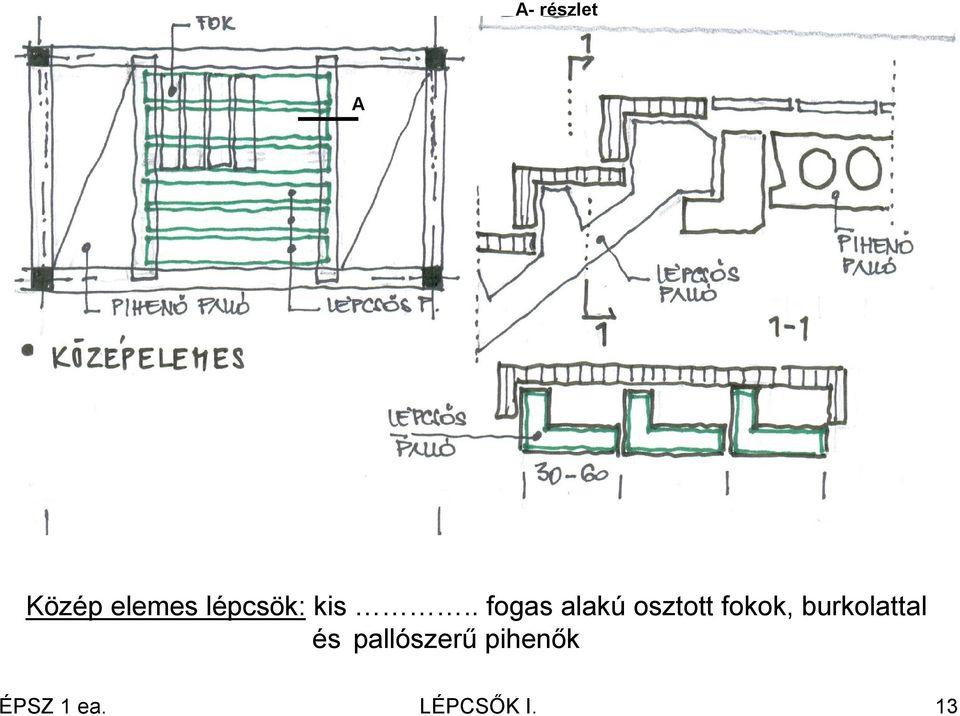 . fogas alakú osztott fokok,