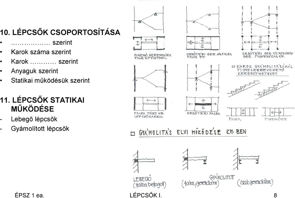 működésük szerint 11.