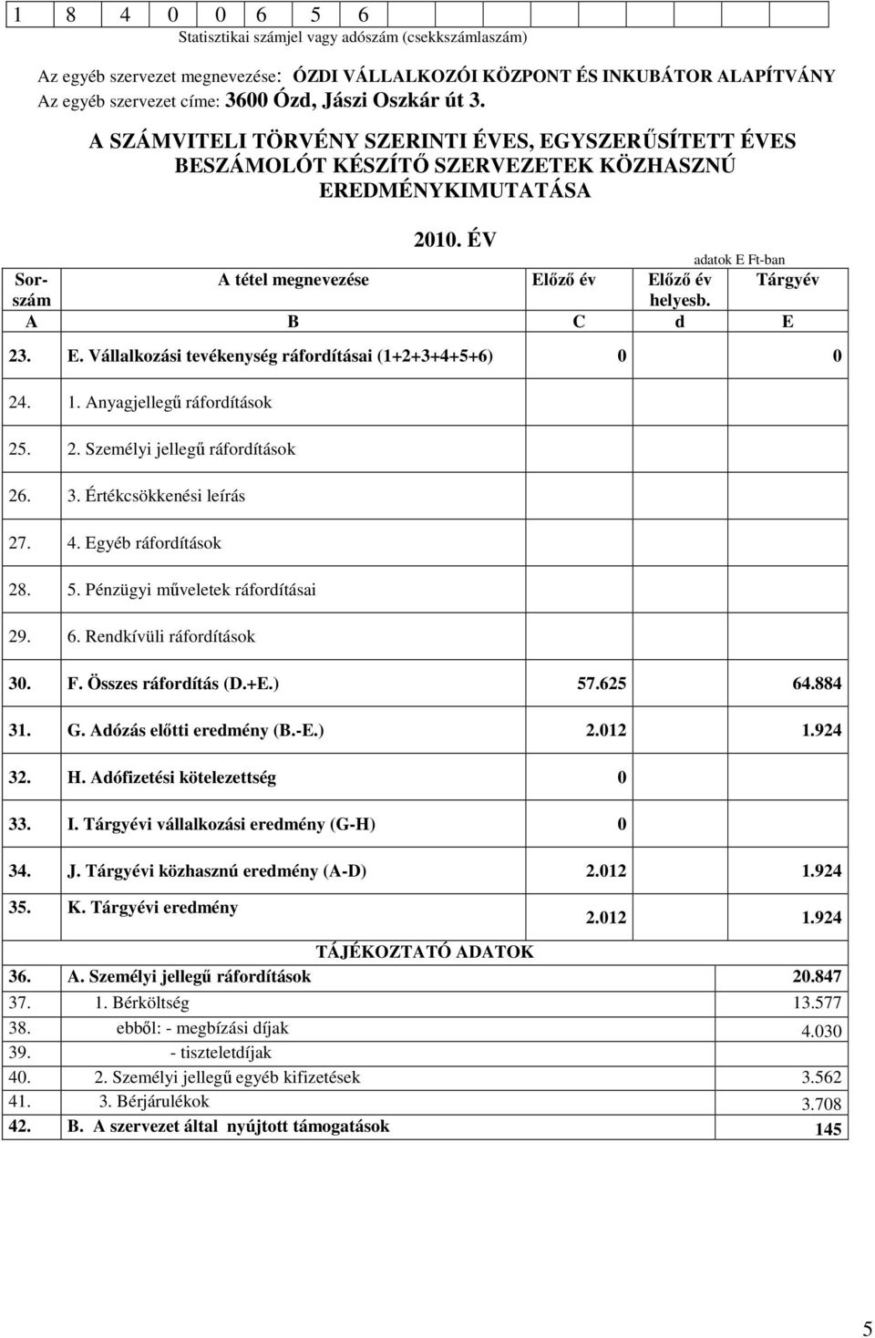 ÉV adatok E Ft-ban Sor- A tétel megnevezése Előző év Előző év Tárgyév szám helyesb. A B C d E 23. E. Vállalkozási tevékenység ráfordításai (1+2+3+4+5+6) 0 0 24. 1. Anyagjellegű ráfordítások 25. 2. Személyi jellegű ráfordítások 26.
