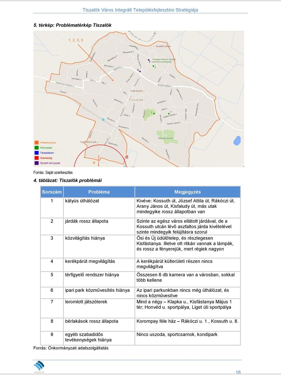 járdák rossz állapota Szinte az egész város ellátott járdával, de a Kossuth utcán lévő aszfaltos járda kivételével szinte mindegyik felújításra szorul 3 közvilágítás hiánya Ősi és Új üdülőtelep, és