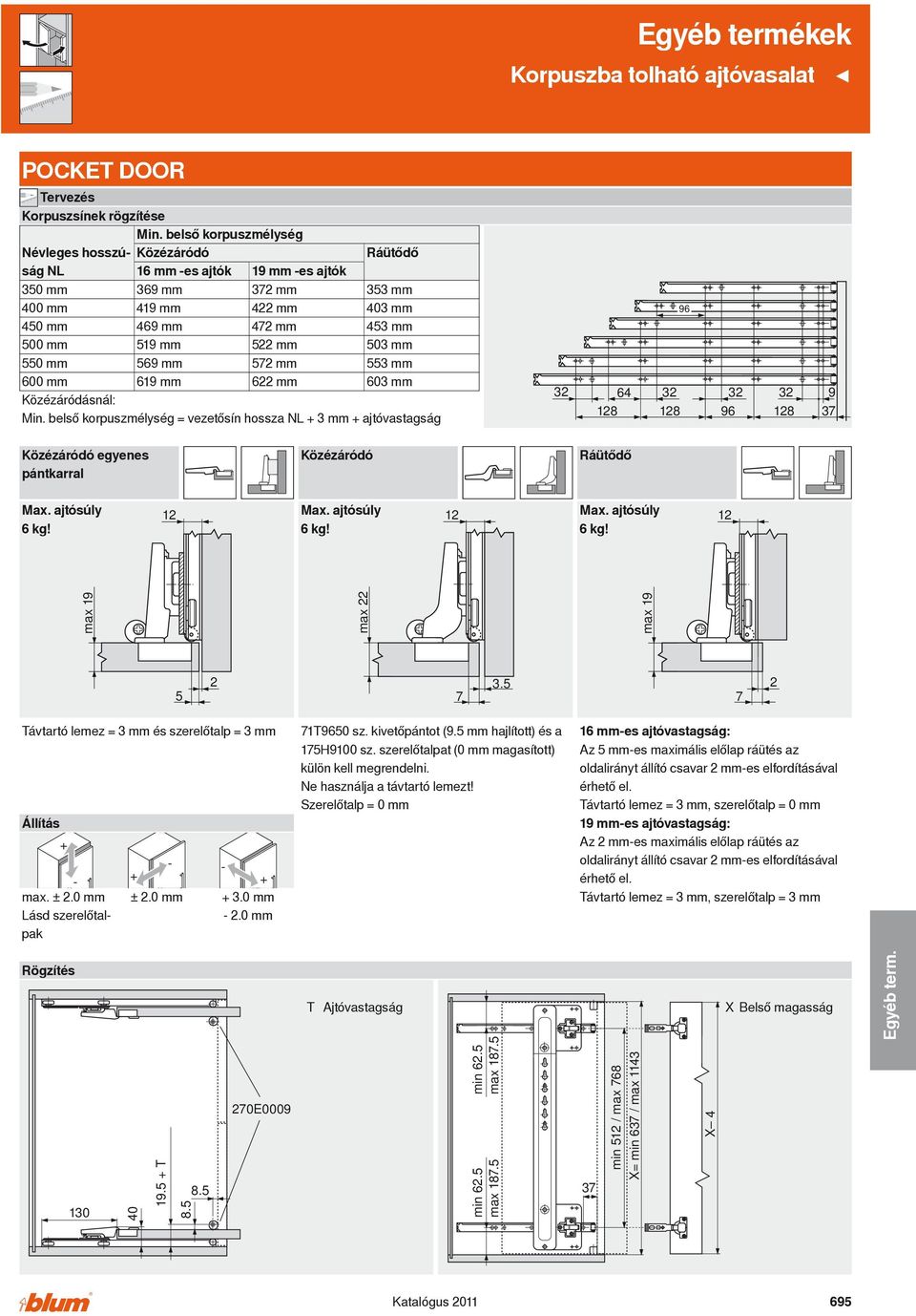 550 mm 569 mm 57 mm 553 mm 600 mm 619 mm 6 mm 603 mm Közézáródásnál: Min.