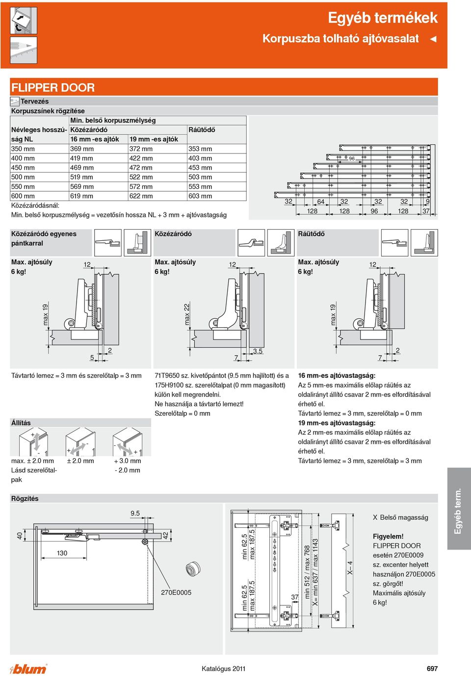 550 mm 569 mm 57 mm 553 mm 600 mm 619 mm 6 mm 603 mm Közézáródásnál: Min.