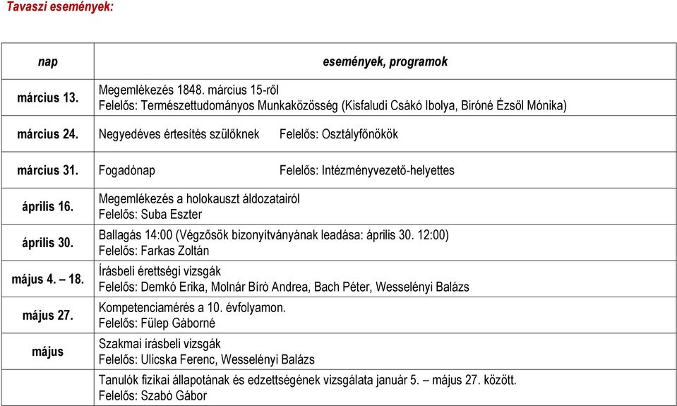 Intézményvezető-helyettes április 16. április 30. május 18. május 27. május Megemlékezés a holokauszt áldozatairól Felelős: Suba Eszter Ballagás 14:00 (Végzősök bizonyítványának leadása: április 30.