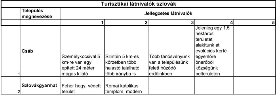 km-es Több tanösvényünk egyenlőre körzetben több van a településünk önerőböl halastó található felett húzódó