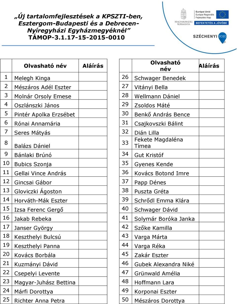 Szonja 35 Gyenes Kende 11 Gellai Vince András 36 Kovács Botond Imre 12 Gincsai Gábor 37 Papp Dénes 13 Gloviczki Ágoston 38 Puszta Gréta 14 Horváth-Mák Eszter 39 Schrődl Emma Klára 15 Izsa Ferenc