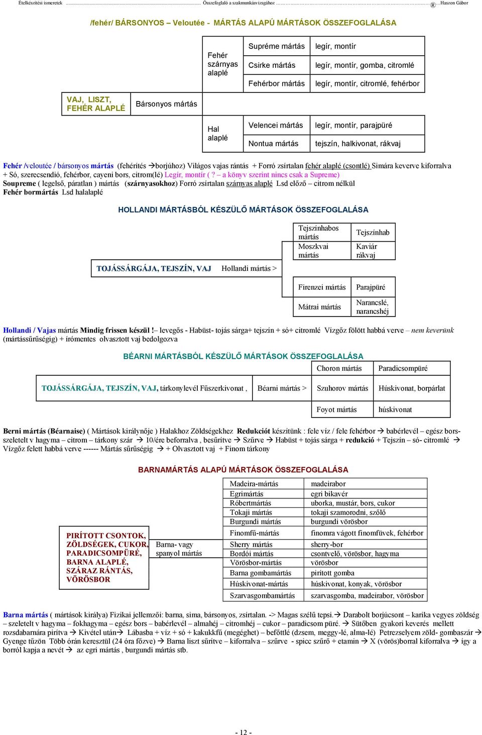 (fehérítés borjúhoz) Világos vajas rántás + Forró zsírtalan fehér alaplé (csontlé) Simára keverve kiforralva + Só, szerecsendió, fehérbor, cayeni bors, citrom(lé) Legír, montír (?