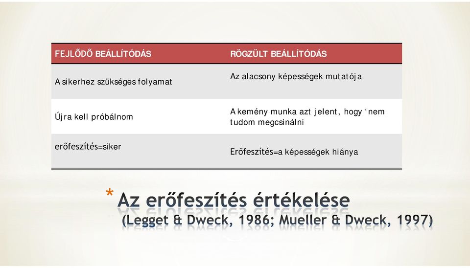 kell próbálnom erőfeszítés=siker A kemény munka azt