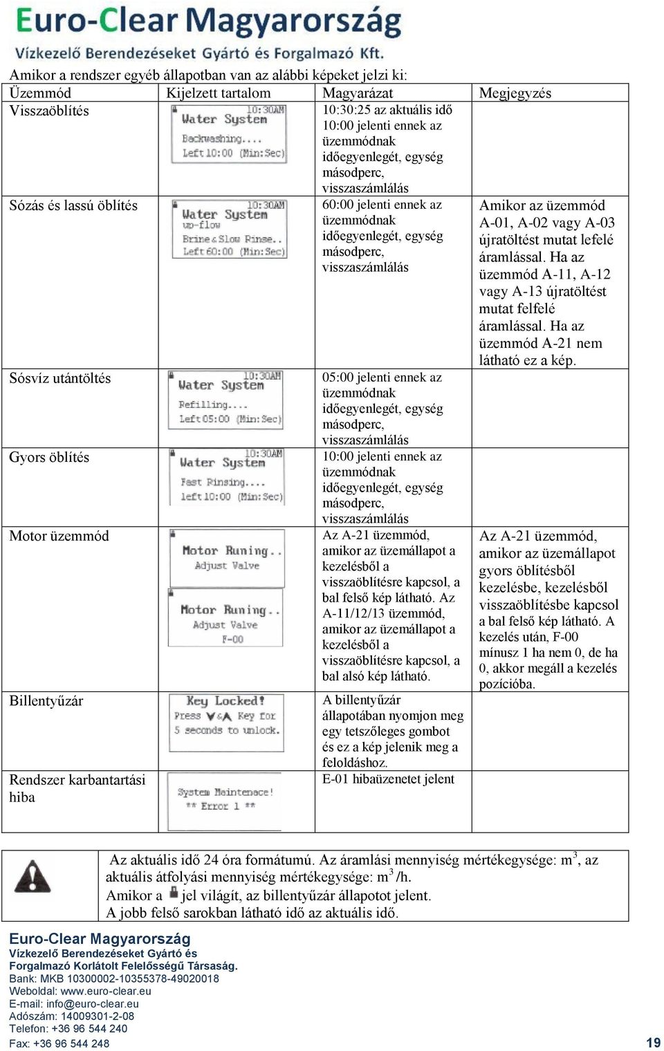 üzemmód Billentyűzár Rendszer karbantartási hiba 05:00 jelenti ennek az üzemmódnak időegyenlegét, egység másodperc, visszaszámlálás 10:00 jelenti ennek az üzemmódnak időegyenlegét, egység másodperc,