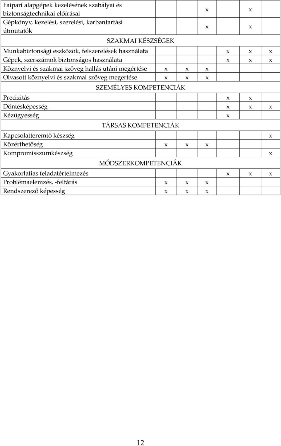 köznyelvi és szakmai szöveg megértése x x x SZEMÉLYES KOMPETENCIÁK Precizitás x x Döntésképesség x x x Kézügyesség x TÁRSAS KOMPETENCIÁK Kapcsolatteremtő készség