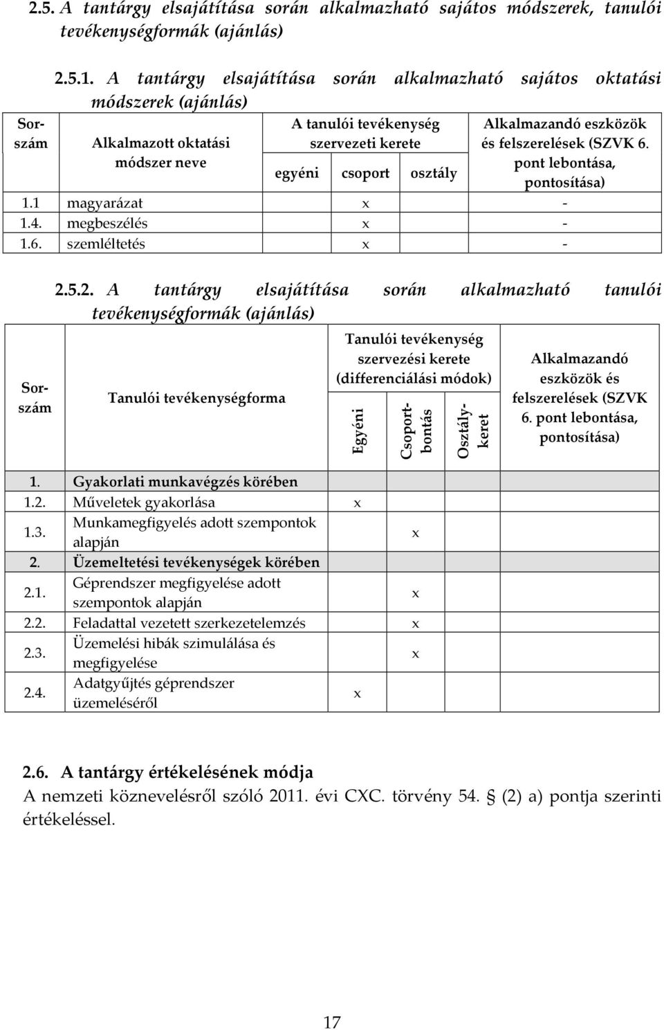 és felszerelések (SZVK 6. pont lebontása, pontosítása) 1.1 magyarázat x - 1.4. megbeszélés x - 1.6. szemléltetés x - Sorszám Sorszám 2.