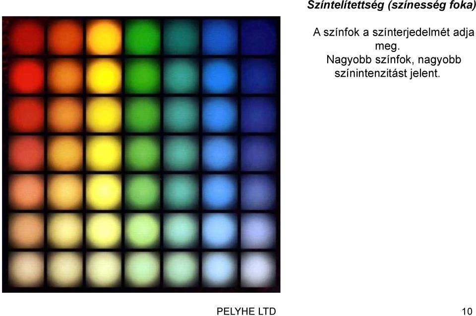színterjedelmét adja meg.