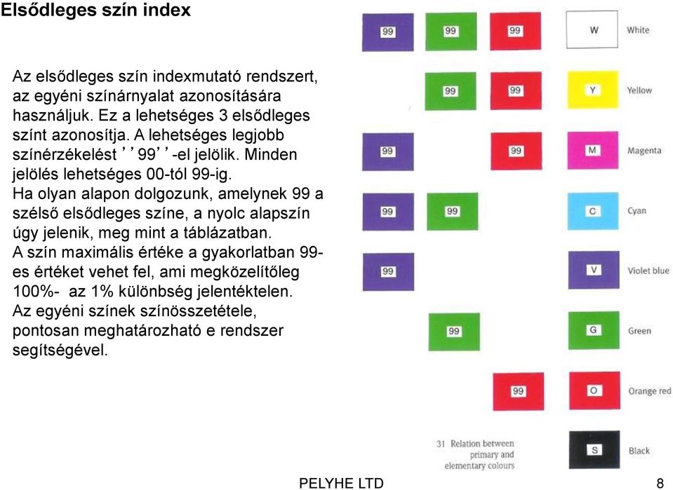 Ha olyan alapon dolgozunk, amelynek 99 a szélső elsődleges színe, a nyolc alapszín úgy jelenik, meg mint a táblázatban.