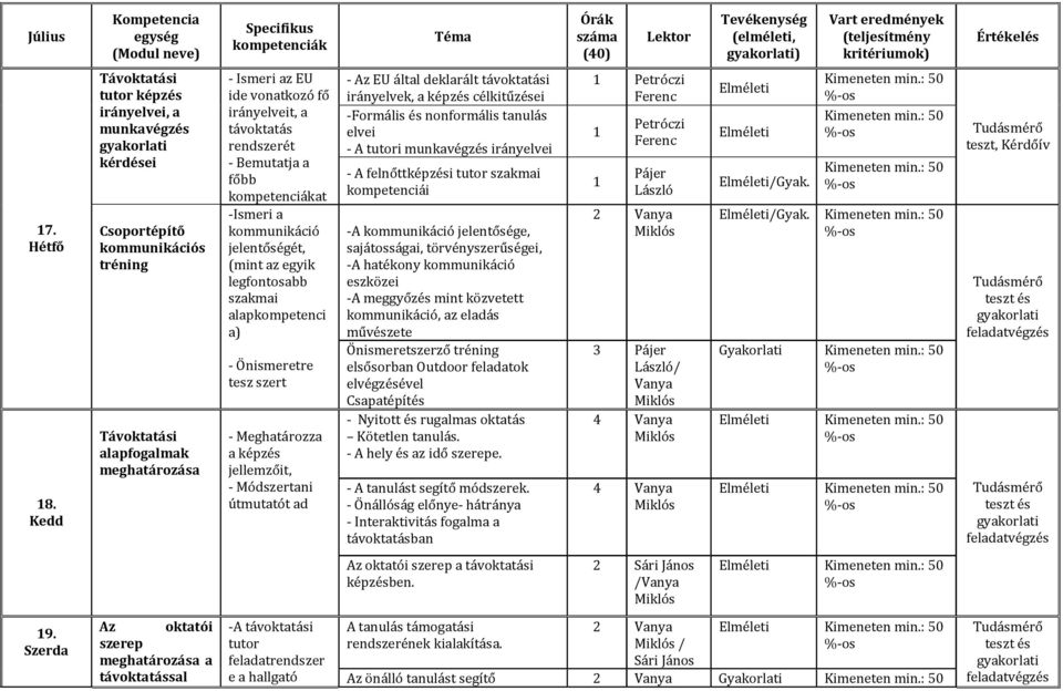 rendszerét - Bemutatja a főbb kompetenciákat -Ismeri a kommunikáció jelentőségét, (mint az egyik legfontosabb szakmai alapkompetenci a) - Önismeretre tesz szert - Meghatározza a képzés jellemzőit, -