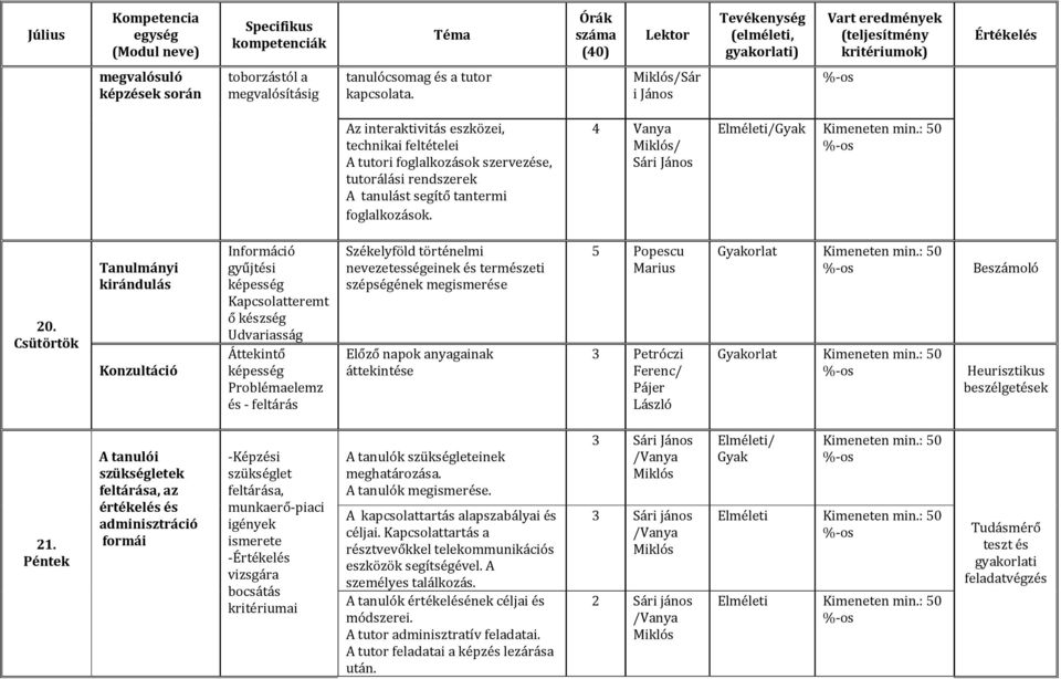 /Sár i János Az interaktivitás eszközei, technikai feltételei A tutori foglalkozások szervezése, tutorálási rendszerek A tanulást segítő tantermi foglalkozások. / Sári János Elméleti/Gyak 20.