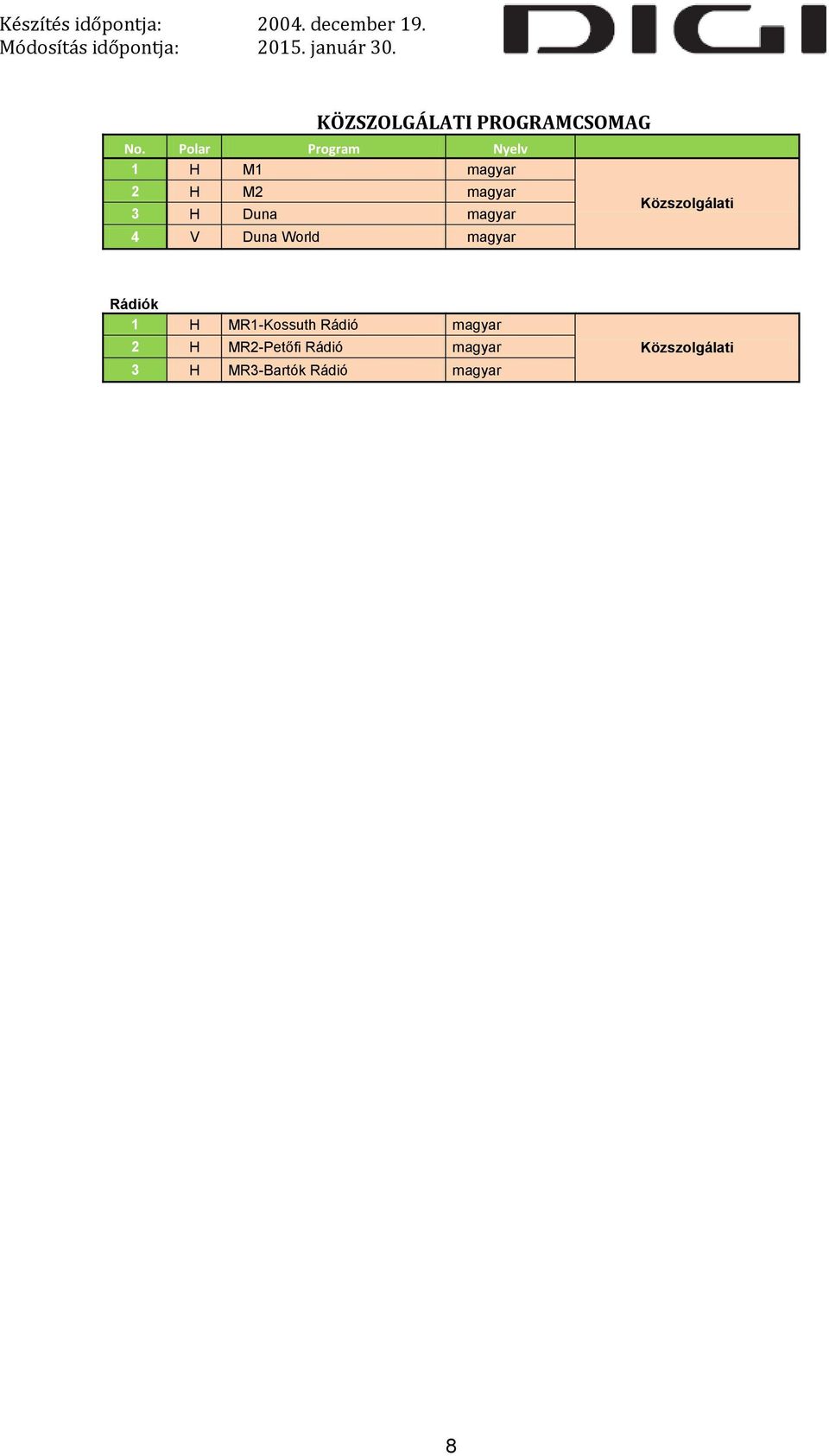 magyar 4 V Duna World magyar Közszolgálati Rádiók 1 H