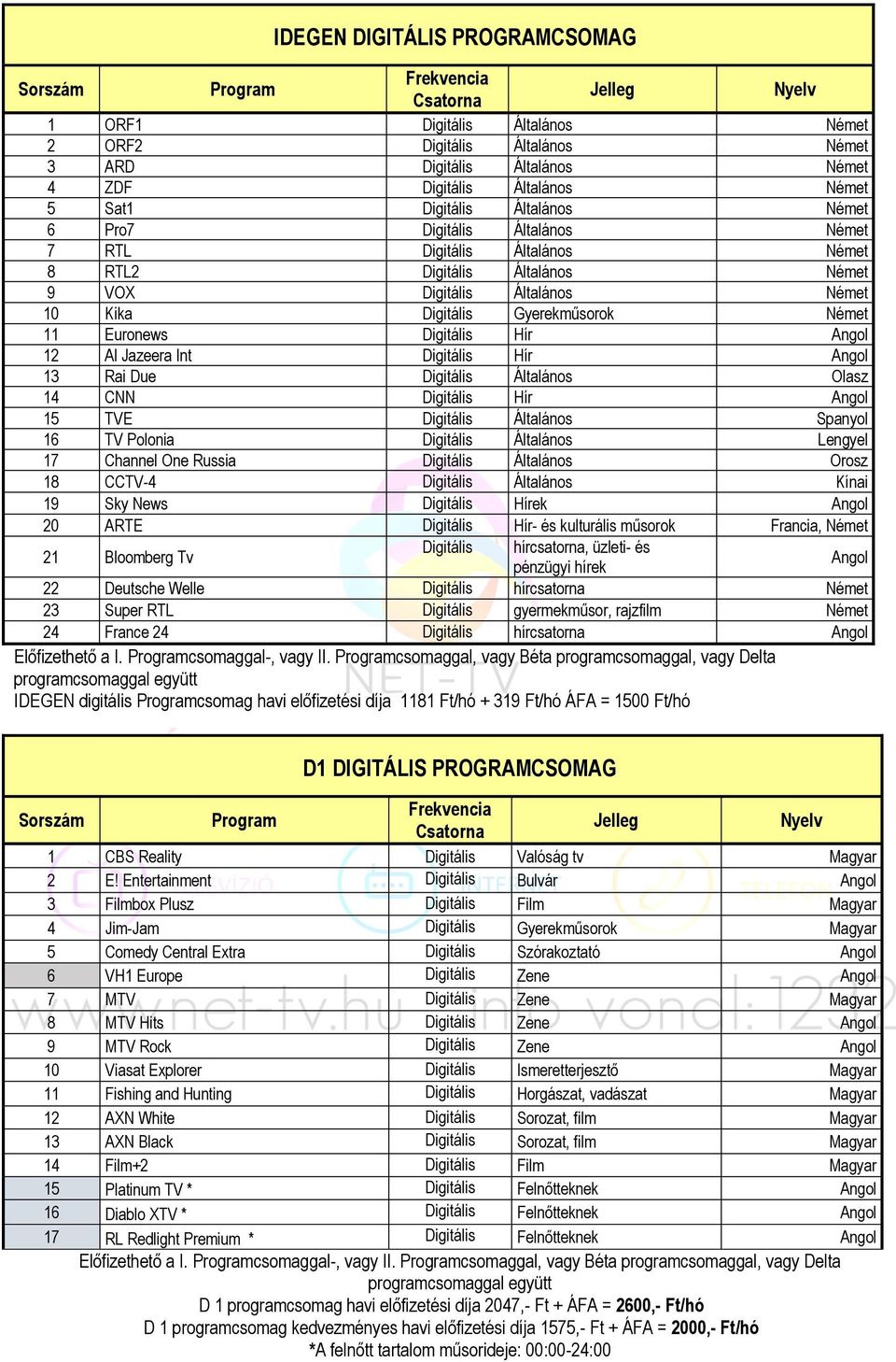 12 Al Jazeera Int Digitális Hír Angol 13 Rai Due Digitális Általános Olasz 14 CNN Digitális Hír Angol 15 TVE Digitális Általános Spanyol 16 TV Polonia Digitális Általános Lengyel 17 Channel One