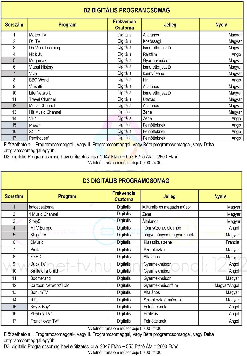 Digitális Általános Magyar 10 Life Network Digitális Ismeretterjesztő Magyar 11 Travel Channel Digitális Utazás Magyar 12 Music Channel Digitális Általános Magyar 13 H!