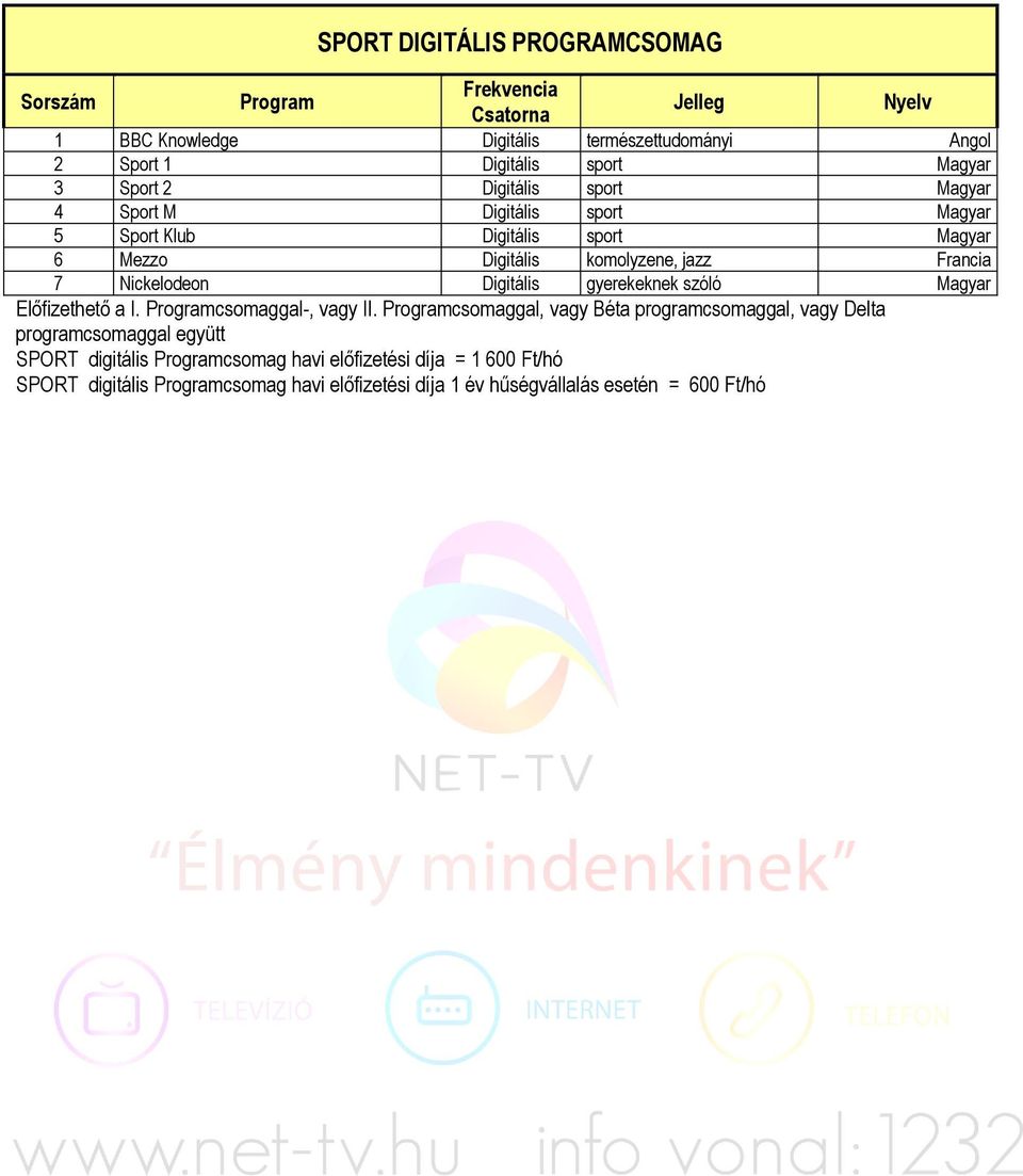 Nickelodeon Digitális gyerekeknek szóló Magyar Előfizethető a I. csomaggal-, vagy II.