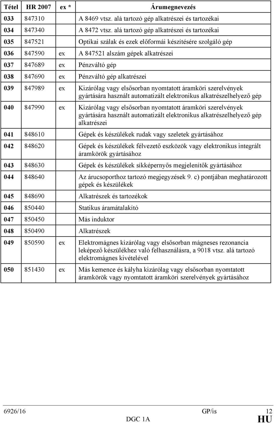 ex Pénzváltó gép alkatrészei 039 847989 ex Kizárólag vagy elsősorban nyomtatott áramköri szerelvények gyártására használt automatizált elektronikus alkatrészelhelyező gép 040 847990 ex Kizárólag vagy