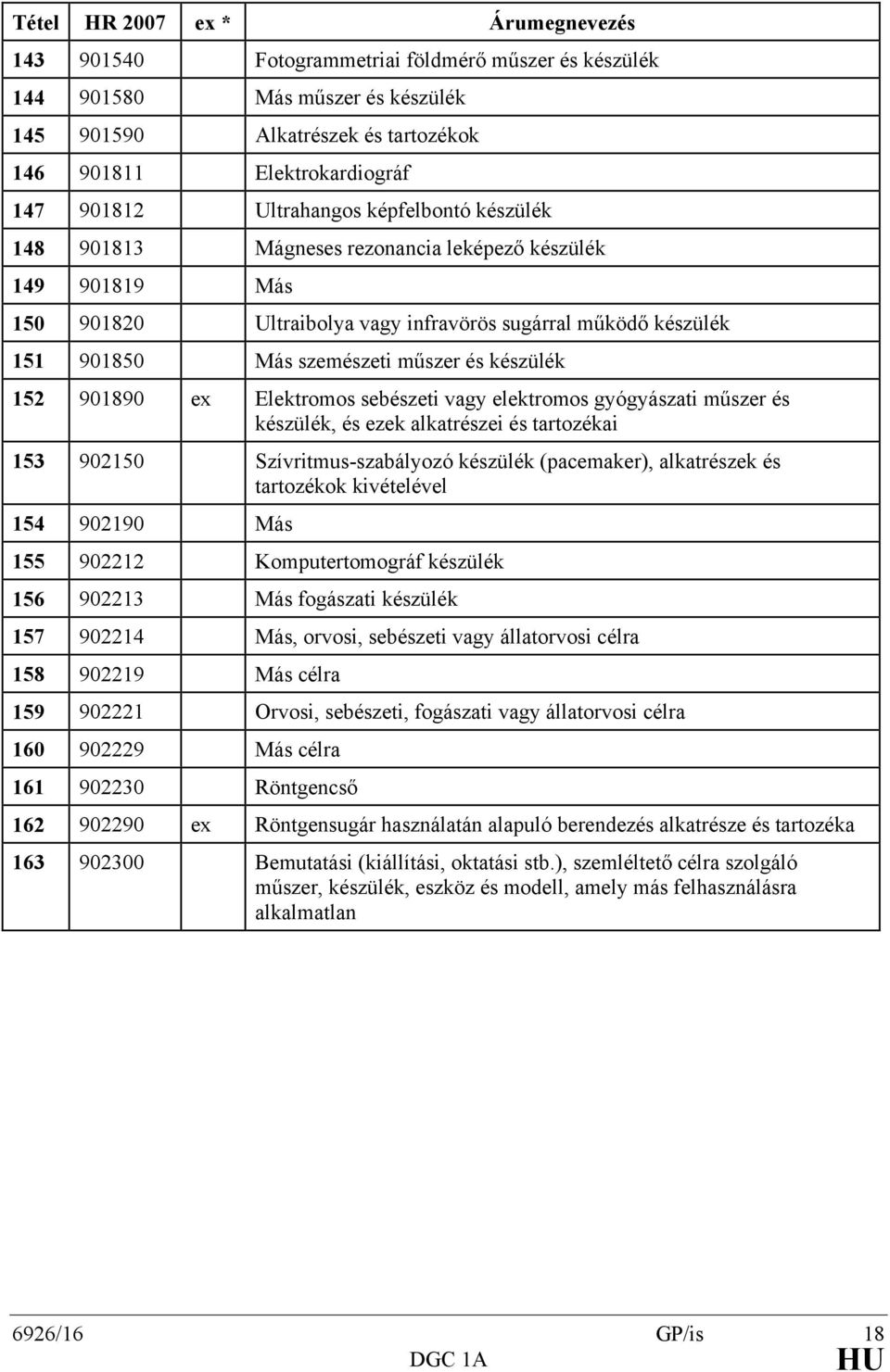 készülék 152 901890 ex Elektromos sebészeti vagy elektromos gyógyászati műszer és készülék, és ezek alkatrészei és tartozékai 153 902150 Szívritmus-szabályozó készülék (pacemaker), alkatrészek és