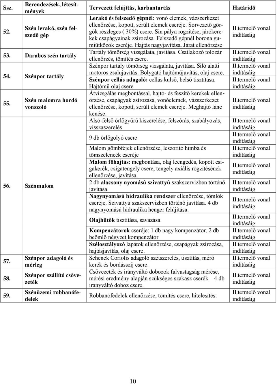 Sorvezető görgők részleges ( 30%) csere. Sin pálya rögzítése, járókerekek csapágyainak zsírozása. Felszedő gépnél borona gumiütközők cseréje. Hajtás nagyjavítása.