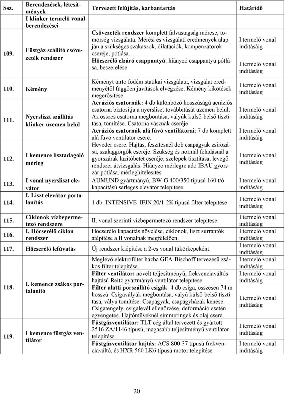 Hőcserélő ciklon rendszer Csővezeték rendszer komplett falvastagság mérése, tömörség vizsgálata.