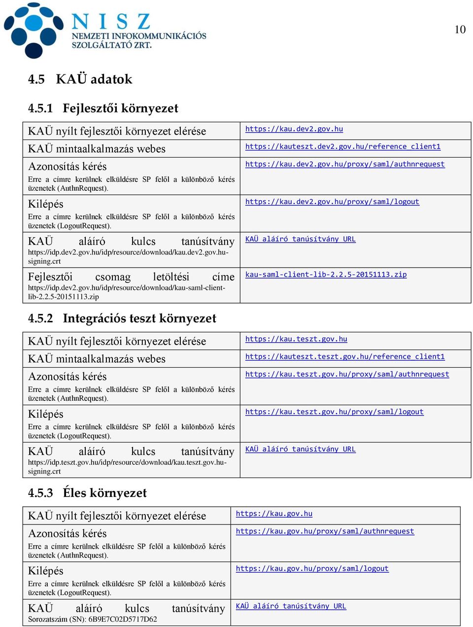 crt Fejlesztői csomag letöltési címe https://idp.dev2.gov.hu/idp/resource/download/kau-saml-clientlib-2.2.5-20151113.zip https://kau.dev2.gov.hu https://kauteszt.dev2.gov.hu/reference_client1 https://kau.