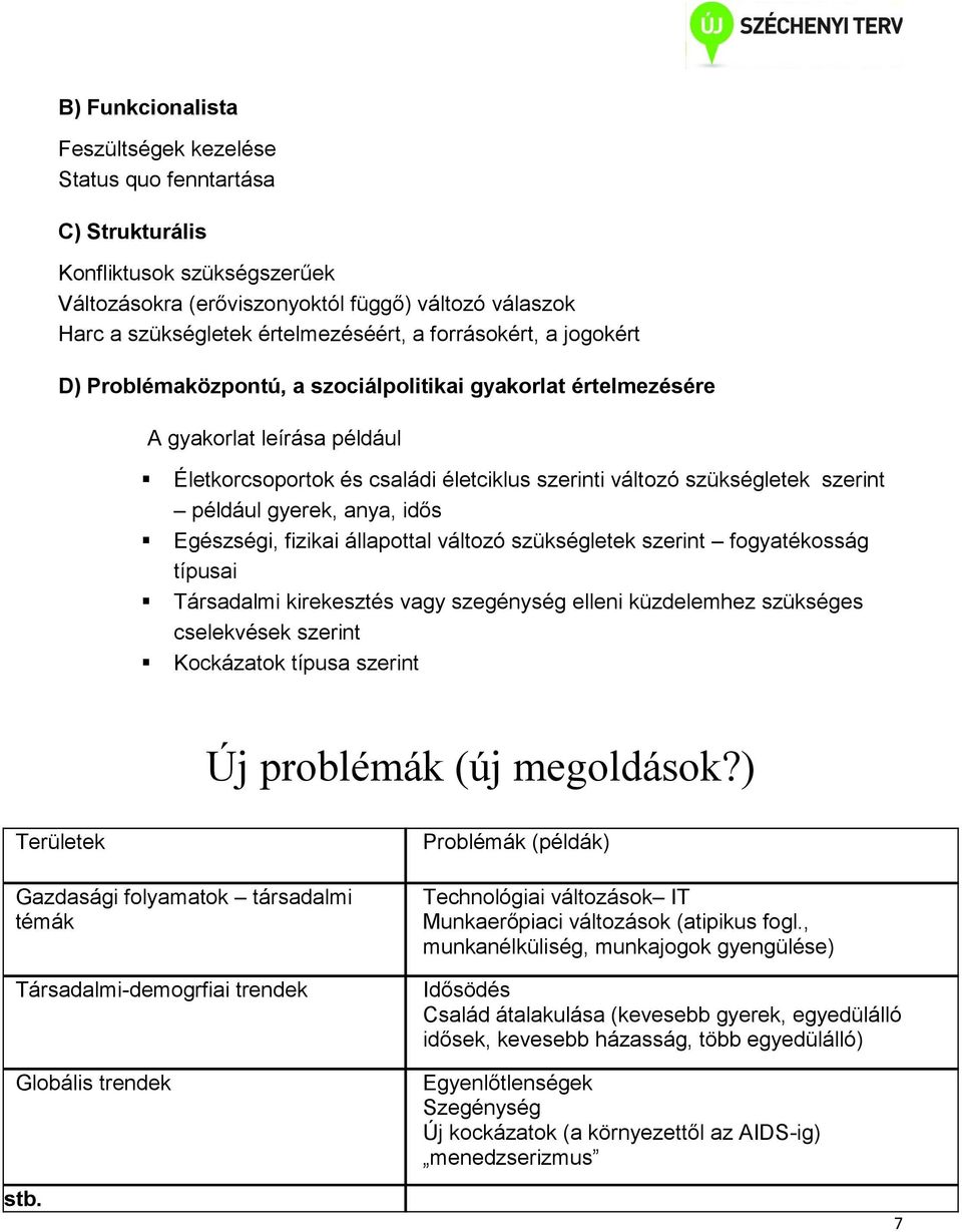 például gyerek, anya, idős Egészségi, fizikai állapottal változó szükségletek szerint fogyatékosság típusai Társadalmi kirekesztés vagy szegénység elleni küzdelemhez szükséges cselekvések szerint