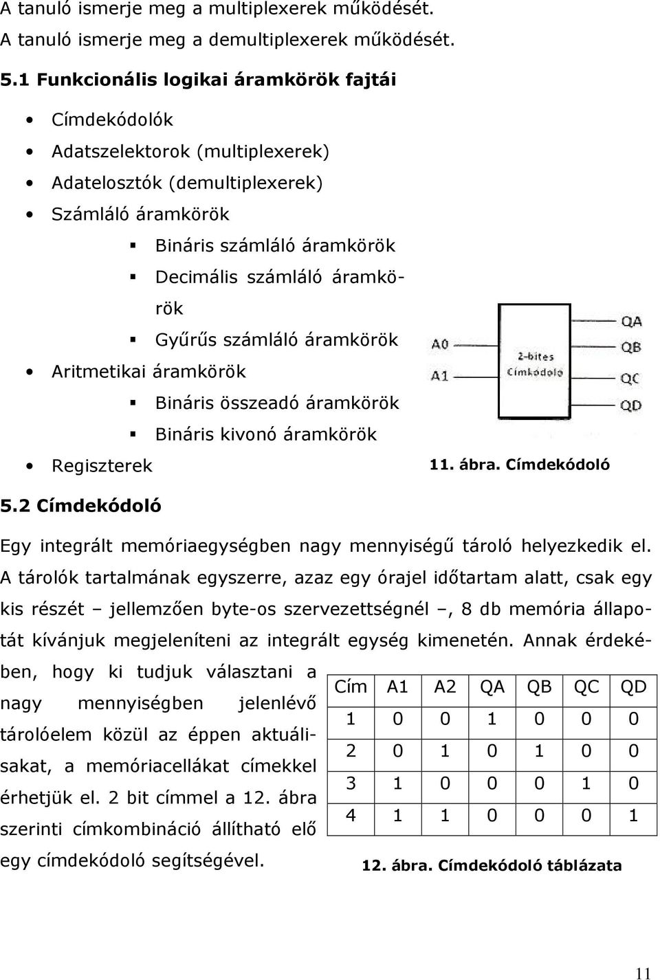 számláló áramkörök Aritmetikai áramkörök Bináris összeadó áramkörök Bináris kivonó áramkörök Regiszterek 11. ábra. Címdekódoló 5.