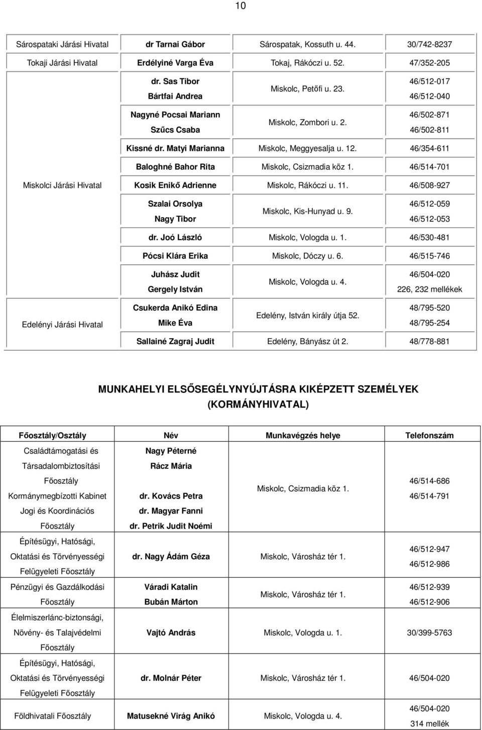 12. 46/354-611 Baloghné Bahor Rita Miskolc, Csizmadia köz 1. 46/514-701 Miskolci Járási Hivatal Kosik Enikő Adrienne Miskolc, Rákóczi u. 11. 46/508-927 Szalai Orsolya Nagy Tibor Miskolc, Kis-Hunyad u.
