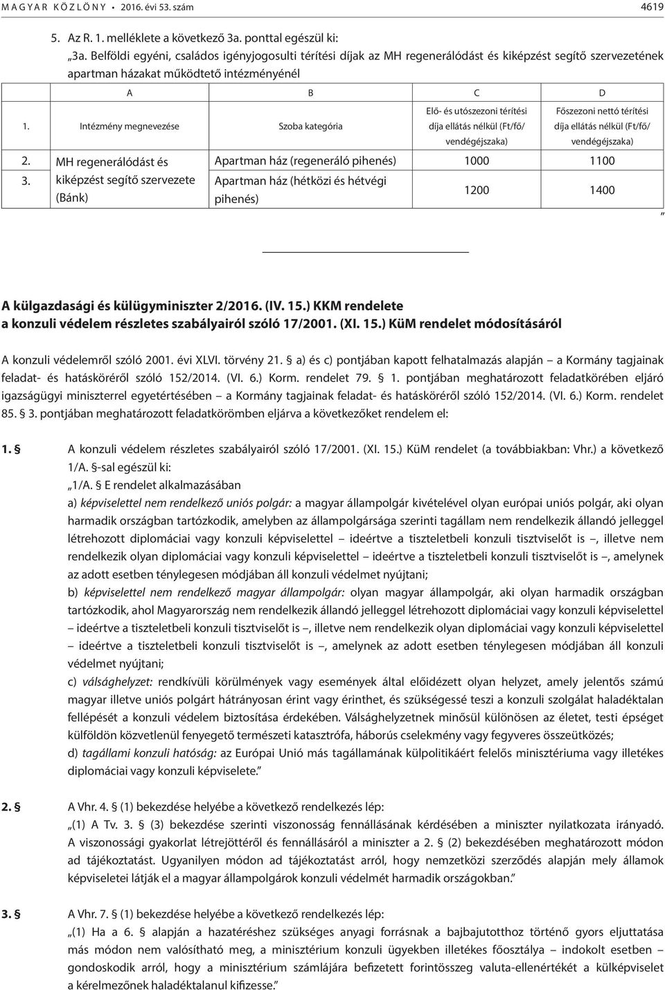 Intézmény megnevezése Szoba kategória Elő- és utószezoni térítési díja ellátás nélkül (Ft/fő/ vendégéjszaka) Főszezoni nettó térítési díja ellátás nélkül (Ft/fő/ vendégéjszaka) 2.