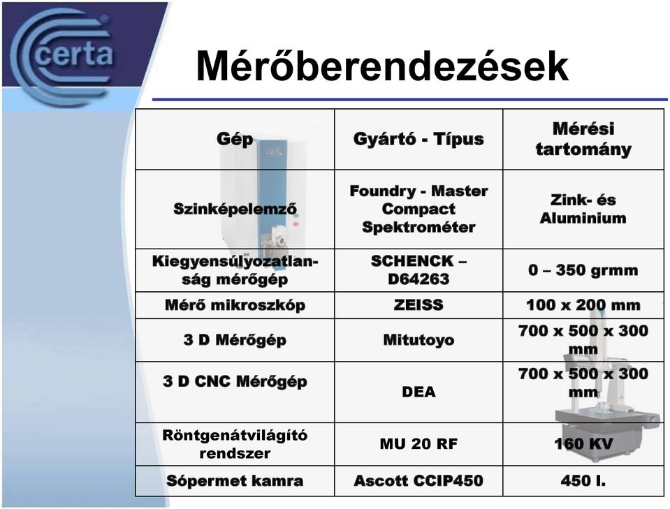 mikroszkóp ZEISS 100 x 200 mm 3 D Mérőgép Mitutoyo 3 D CNC Mérőgép DEA 700 x 500 x 300 mm 700