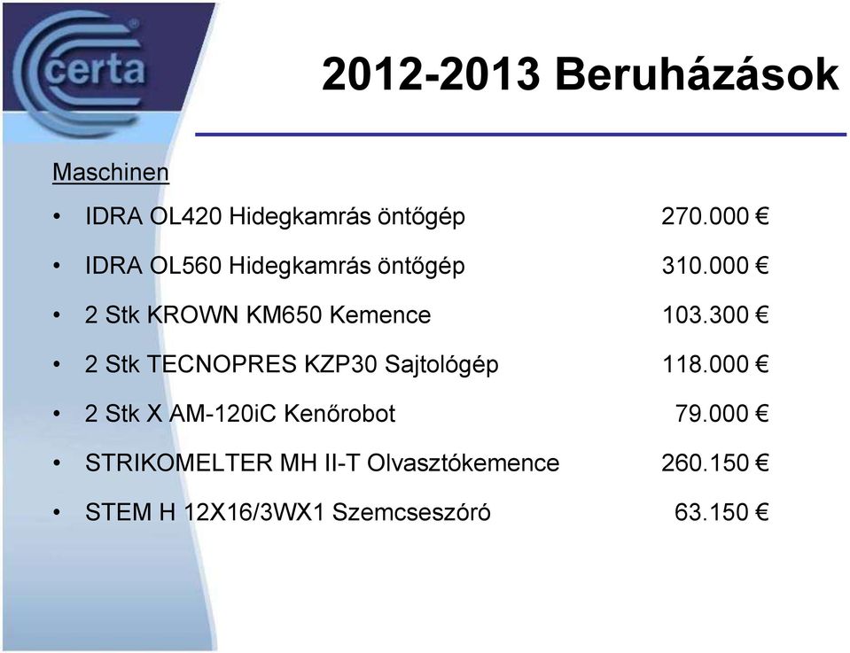 300 2 Stk TECNOPRES KZP30 Sajtológép 118.000 2 Stk X AM-120iC Kenőrobot 79.