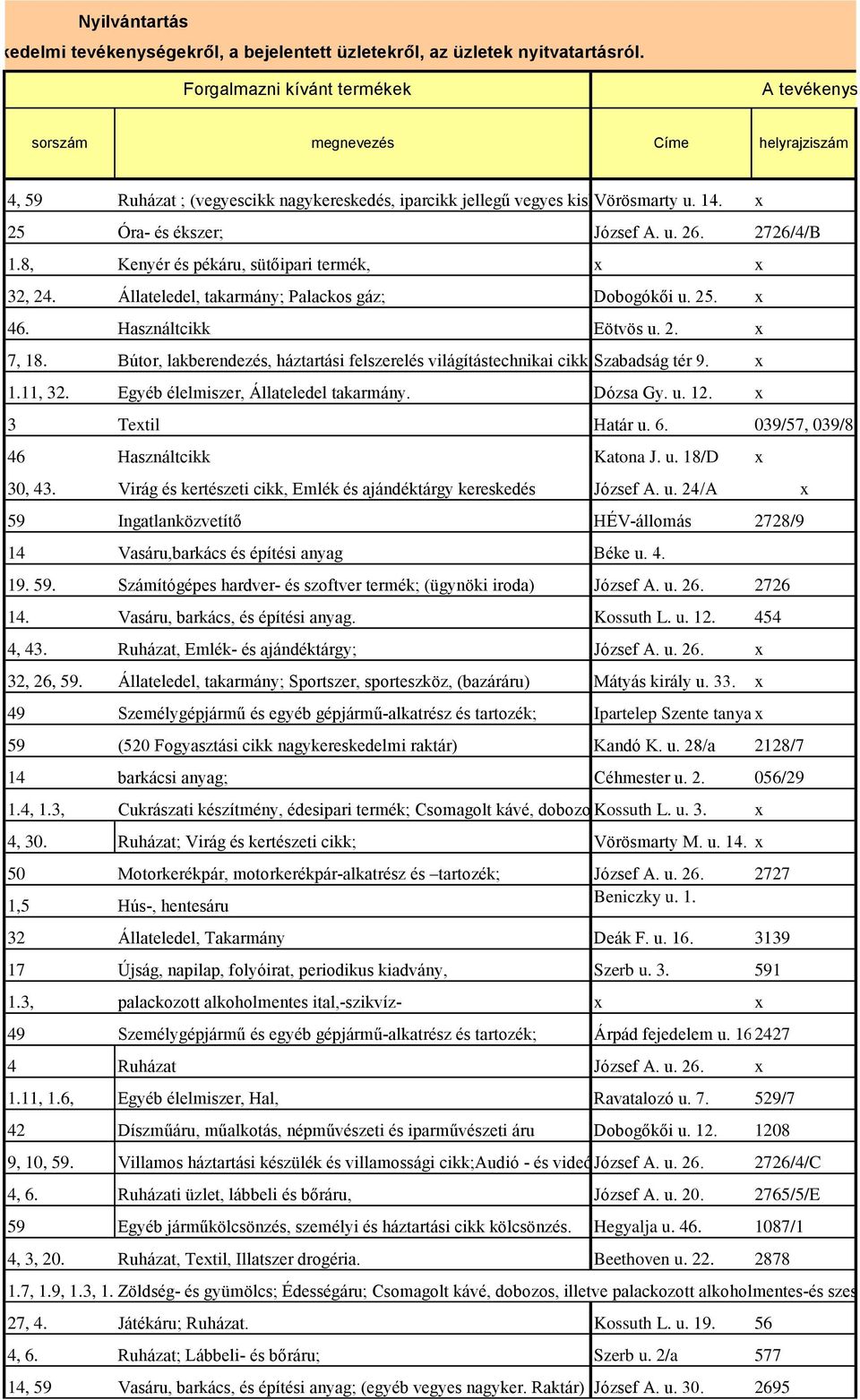 kulturcikk u. isker.) 14. 25 Óra- és ékszer; József A. u. 26. 2726/4/B 1.8, Kenyér és pékáru, sütőipari termék, x x 32, 24. Állateledel, takarmány; Palackos gáz; Dobogókői u. 25. x 46.