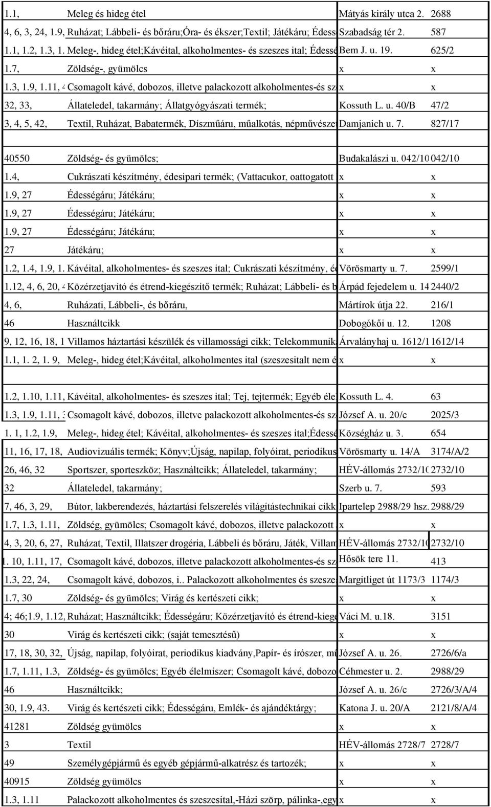 Csomagolt u. 19.