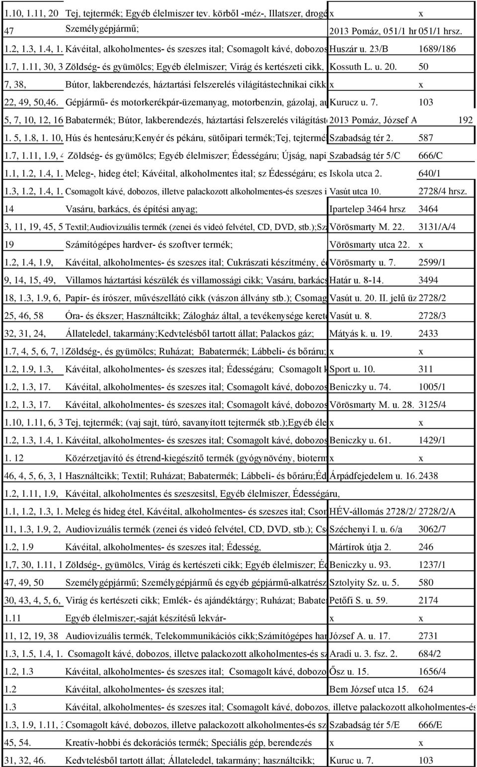palackozott 23/B alkoholmentes-és 1689/186 szeszes ital; Cukrászati készítmény, édesipari termék; Édességáru;Tej, tejtermék; Egyéb élelmiszer; Könyv; Emlék- és ajándéktárgy; Kreatív-hobbi és
