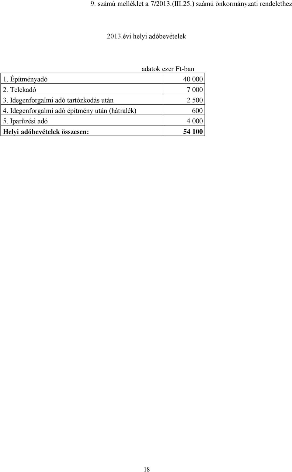 Telekadó 7 000 3. Idegenforgalmi adó tartózkodás után 2 500 4.