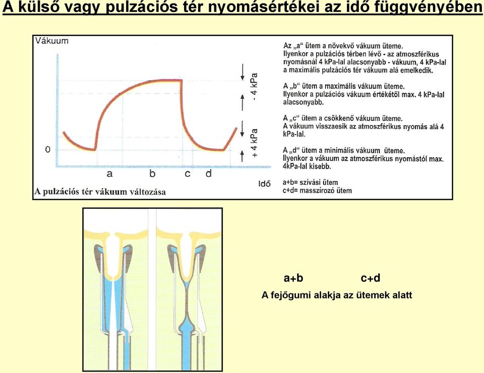 függvényében a+b c+d A