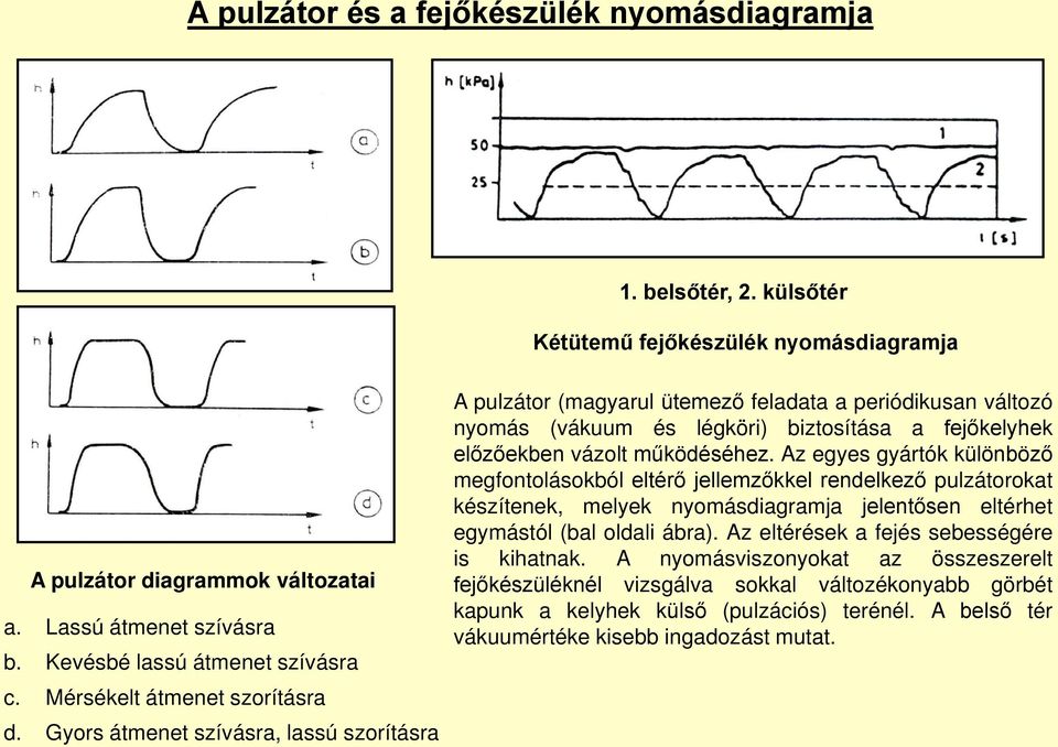 Gyors átmenet szívásra, lassú szorításra A pulzátor (magyarul ütemező feladata a periódikusan változó nyomás (vákuum és légköri) biztosítása a fejőkelyhek előzőekben vázolt működéséhez.